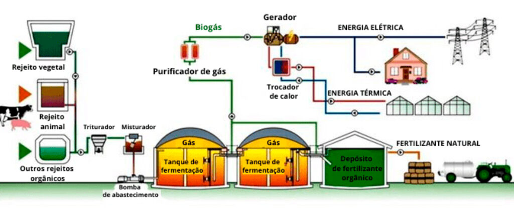 biogas-1